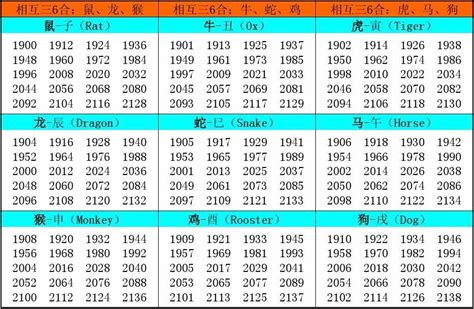 生肖年份對照表|12生肖對照表最完整版本！告訴你生肖紀年：出生年份。